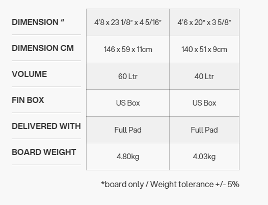 ELEVEIGHT Evolve S V3 Foilboard 2024